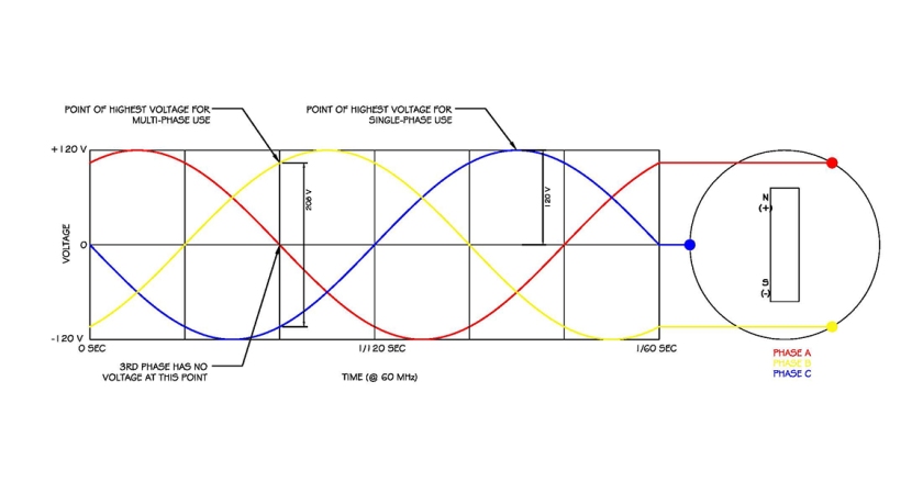 3-Phase Diagram